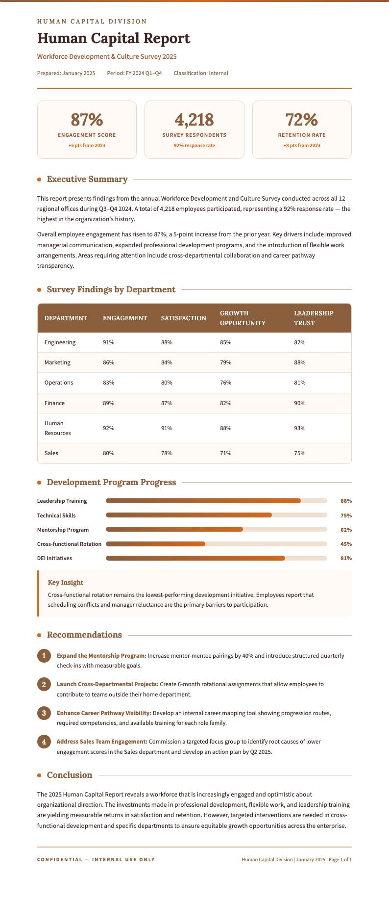 Warm terracotta business report